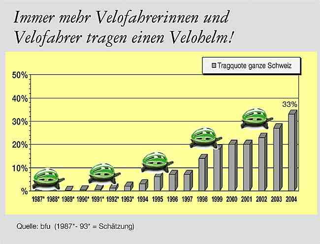 32 kB Schildkrten